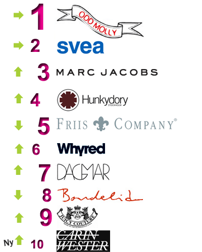 topplistan_jan2009